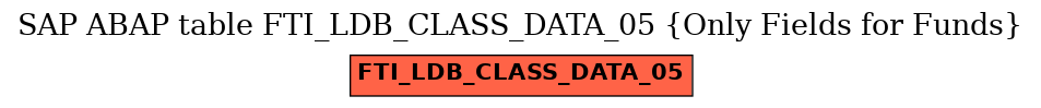 E-R Diagram for table FTI_LDB_CLASS_DATA_05 (Only Fields for Funds)