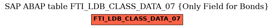 E-R Diagram for table FTI_LDB_CLASS_DATA_07 (Only Field for Bonds)