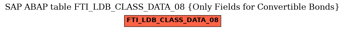 E-R Diagram for table FTI_LDB_CLASS_DATA_08 (Only Fields for Convertible Bonds)