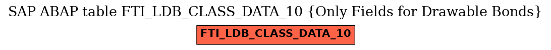 E-R Diagram for table FTI_LDB_CLASS_DATA_10 (Only Fields for Drawable Bonds)