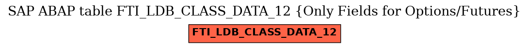 E-R Diagram for table FTI_LDB_CLASS_DATA_12 (Only Fields for Options/Futures)