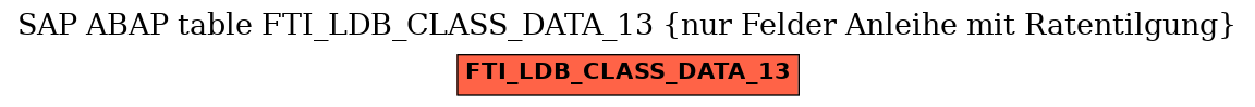 E-R Diagram for table FTI_LDB_CLASS_DATA_13 (nur Felder Anleihe mit Ratentilgung)
