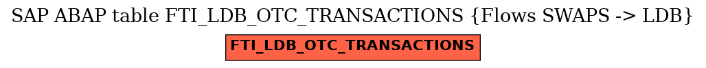 E-R Diagram for table FTI_LDB_OTC_TRANSACTIONS (Flows SWAPS -> LDB)