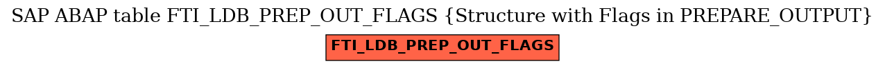 E-R Diagram for table FTI_LDB_PREP_OUT_FLAGS (Structure with Flags in PREPARE_OUTPUT)