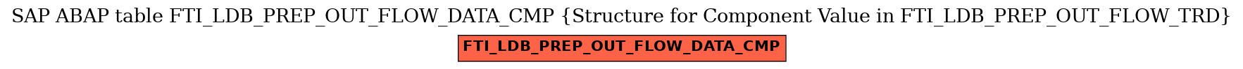 E-R Diagram for table FTI_LDB_PREP_OUT_FLOW_DATA_CMP (Structure for Component Value in FTI_LDB_PREP_OUT_FLOW_TRD)