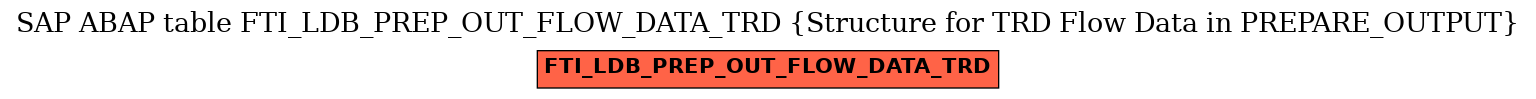 E-R Diagram for table FTI_LDB_PREP_OUT_FLOW_DATA_TRD (Structure for TRD Flow Data in PREPARE_OUTPUT)