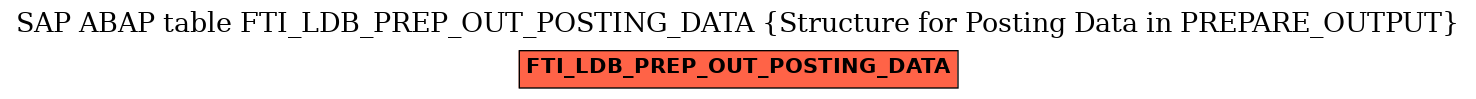 E-R Diagram for table FTI_LDB_PREP_OUT_POSTING_DATA (Structure for Posting Data in PREPARE_OUTPUT)