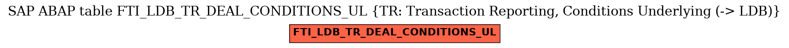 E-R Diagram for table FTI_LDB_TR_DEAL_CONDITIONS_UL (TR: Transaction Reporting, Conditions Underlying (-> LDB))