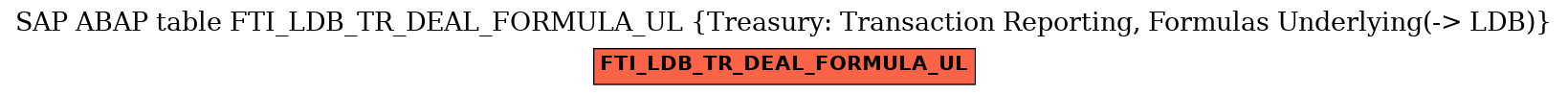 E-R Diagram for table FTI_LDB_TR_DEAL_FORMULA_UL (Treasury: Transaction Reporting, Formulas Underlying(-> LDB))