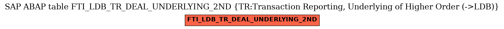 E-R Diagram for table FTI_LDB_TR_DEAL_UNDERLYING_2ND (TR:Transaction Reporting, Underlying of Higher Order (->LDB))