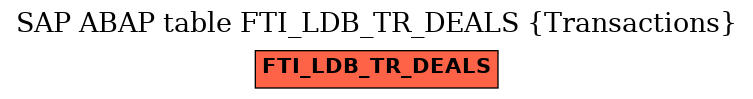 E-R Diagram for table FTI_LDB_TR_DEALS (Transactions)