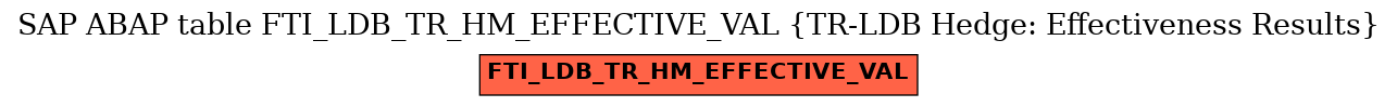 E-R Diagram for table FTI_LDB_TR_HM_EFFECTIVE_VAL (TR-LDB Hedge: Effectiveness Results)