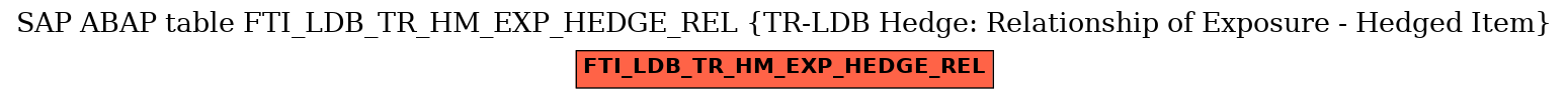 E-R Diagram for table FTI_LDB_TR_HM_EXP_HEDGE_REL (TR-LDB Hedge: Relationship of Exposure - Hedged Item)