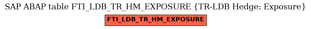 E-R Diagram for table FTI_LDB_TR_HM_EXPOSURE (TR-LDB Hedge: Exposure)