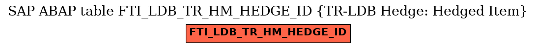 E-R Diagram for table FTI_LDB_TR_HM_HEDGE_ID (TR-LDB Hedge: Hedged Item)