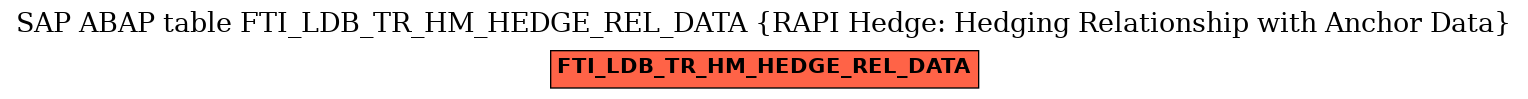 E-R Diagram for table FTI_LDB_TR_HM_HEDGE_REL_DATA (RAPI Hedge: Hedging Relationship with Anchor Data)