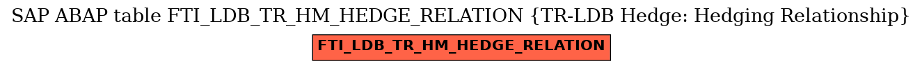 E-R Diagram for table FTI_LDB_TR_HM_HEDGE_RELATION (TR-LDB Hedge: Hedging Relationship)