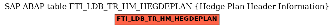 E-R Diagram for table FTI_LDB_TR_HM_HEGDEPLAN (Hedge Plan Header Information)