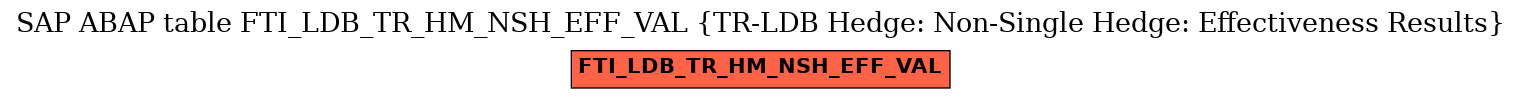 E-R Diagram for table FTI_LDB_TR_HM_NSH_EFF_VAL (TR-LDB Hedge: Non-Single Hedge: Effectiveness Results)