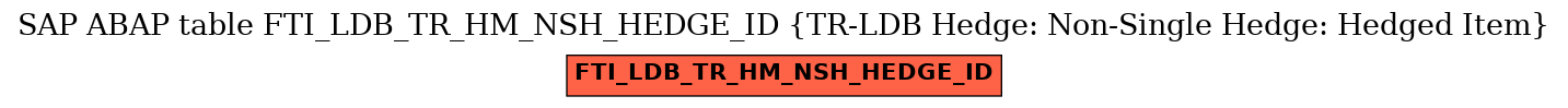 E-R Diagram for table FTI_LDB_TR_HM_NSH_HEDGE_ID (TR-LDB Hedge: Non-Single Hedge: Hedged Item)