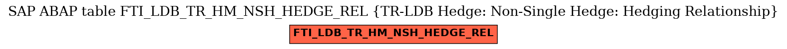 E-R Diagram for table FTI_LDB_TR_HM_NSH_HEDGE_REL (TR-LDB Hedge: Non-Single Hedge: Hedging Relationship)