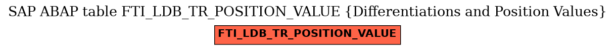 E-R Diagram for table FTI_LDB_TR_POSITION_VALUE (Differentiations and Position Values)