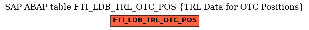 E-R Diagram for table FTI_LDB_TRL_OTC_POS (TRL Data for OTC Positions)