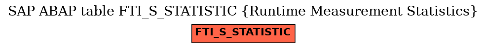 E-R Diagram for table FTI_S_STATISTIC (Runtime Measurement Statistics)
