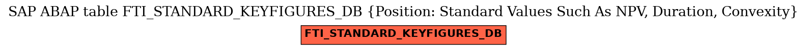 E-R Diagram for table FTI_STANDARD_KEYFIGURES_DB (Position: Standard Values Such As NPV, Duration, Convexity)