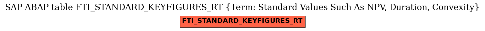 E-R Diagram for table FTI_STANDARD_KEYFIGURES_RT (Term: Standard Values Such As NPV, Duration, Convexity)