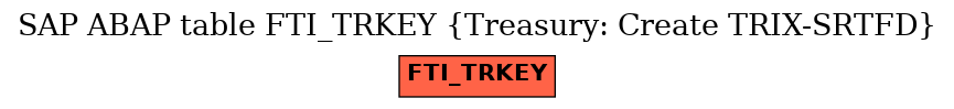 E-R Diagram for table FTI_TRKEY (Treasury: Create TRIX-SRTFD)