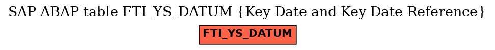 E-R Diagram for table FTI_YS_DATUM (Key Date and Key Date Reference)