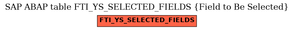 E-R Diagram for table FTI_YS_SELECTED_FIELDS (Field to Be Selected)