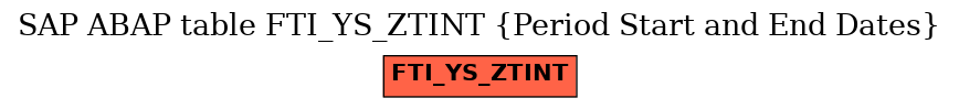 E-R Diagram for table FTI_YS_ZTINT (Period Start and End Dates)