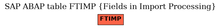 E-R Diagram for table FTIMP (Fields in Import Processing)