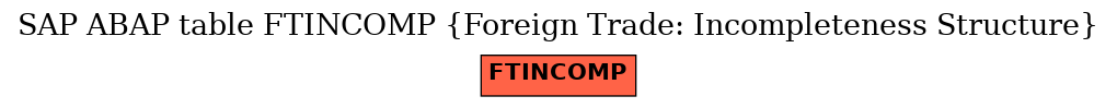 E-R Diagram for table FTINCOMP (Foreign Trade: Incompleteness Structure)