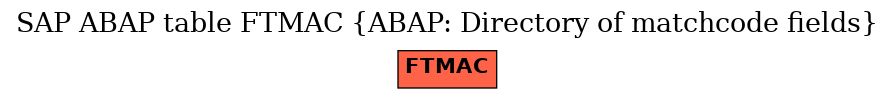 E-R Diagram for table FTMAC (ABAP: Directory of matchcode fields)