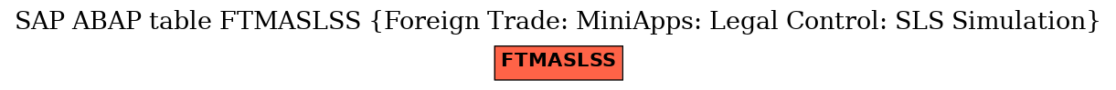 E-R Diagram for table FTMASLSS (Foreign Trade: MiniApps: Legal Control: SLS Simulation)