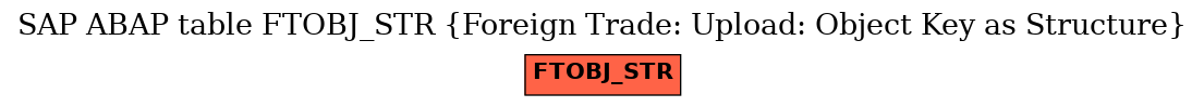 E-R Diagram for table FTOBJ_STR (Foreign Trade: Upload: Object Key as Structure)