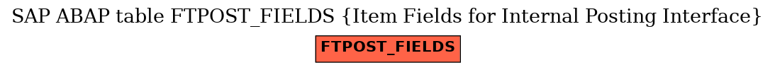 E-R Diagram for table FTPOST_FIELDS (Item Fields for Internal Posting Interface)