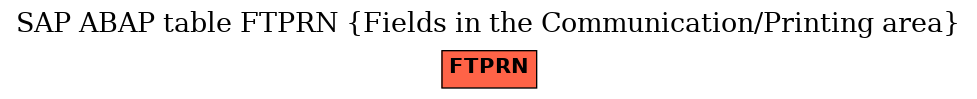 E-R Diagram for table FTPRN (Fields in the Communication/Printing area)