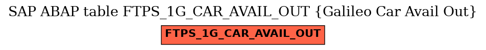 E-R Diagram for table FTPS_1G_CAR_AVAIL_OUT (Galileo Car Avail Out)