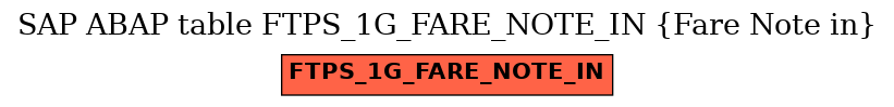 E-R Diagram for table FTPS_1G_FARE_NOTE_IN (Fare Note in)