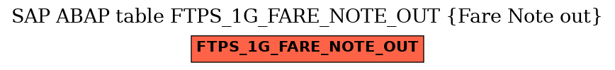 E-R Diagram for table FTPS_1G_FARE_NOTE_OUT (Fare Note out)