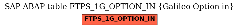 E-R Diagram for table FTPS_1G_OPTION_IN (Galileo Option in)