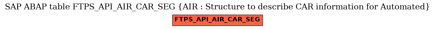 E-R Diagram for table FTPS_API_AIR_CAR_SEG (AIR : Structure to describe CAR information for Automated)