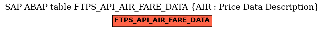 E-R Diagram for table FTPS_API_AIR_FARE_DATA (AIR : Price Data Description)