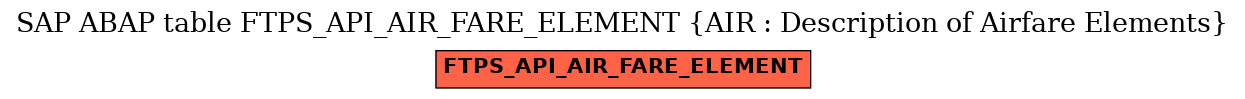 E-R Diagram for table FTPS_API_AIR_FARE_ELEMENT (AIR : Description of Airfare Elements)