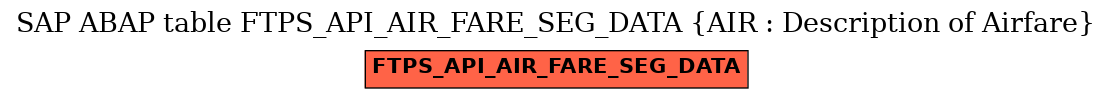 E-R Diagram for table FTPS_API_AIR_FARE_SEG_DATA (AIR : Description of Airfare)