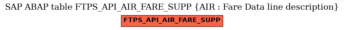 E-R Diagram for table FTPS_API_AIR_FARE_SUPP (AIR : Fare Data line description)